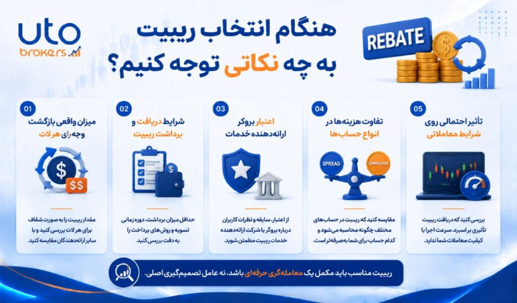 ریبیت معاملاتی؛ چرا باید در کنار اسپرد و کمیسیون بررسی شود؟..